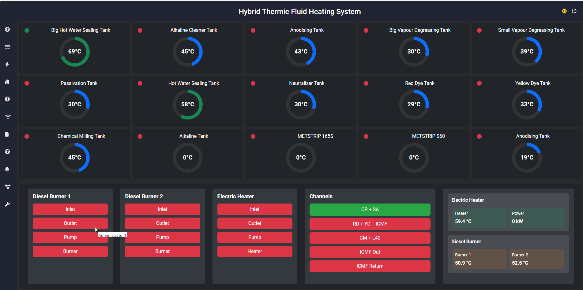 TFMS Dashboard 1