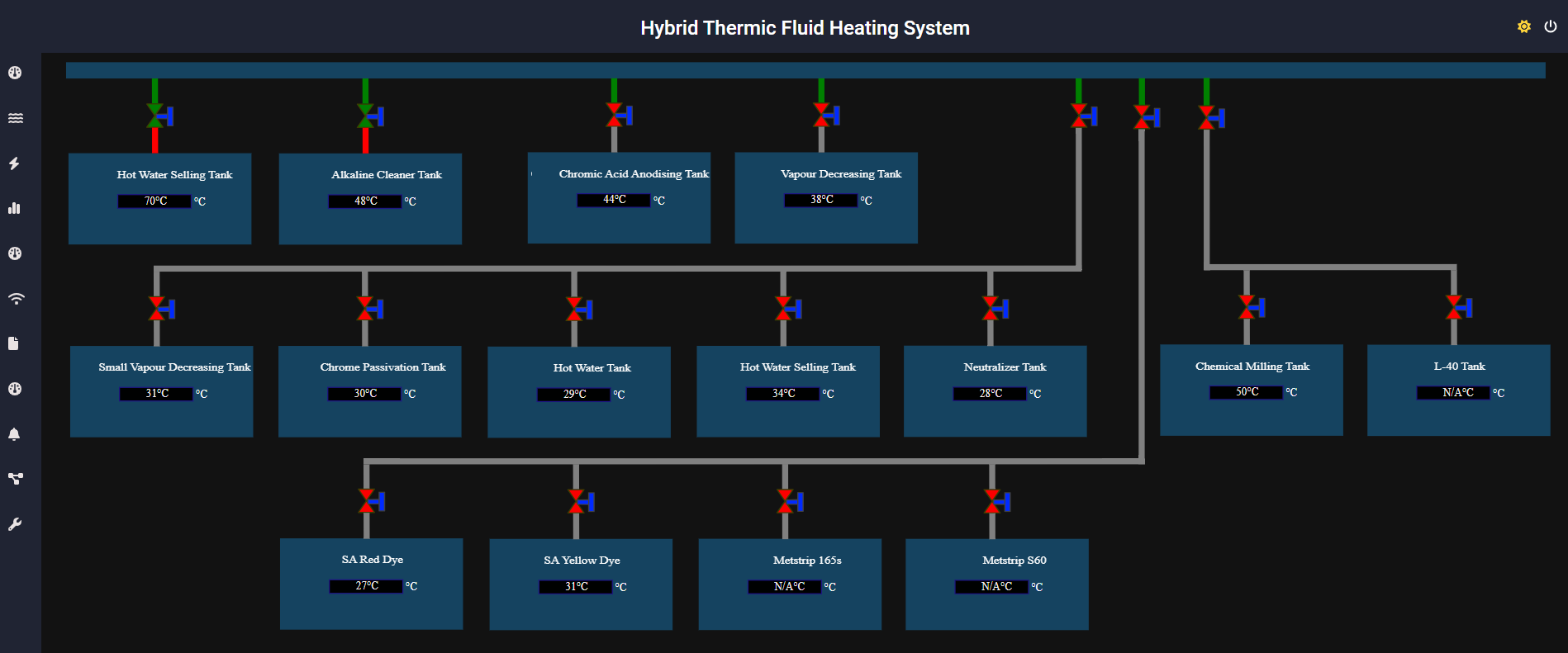 TFMS Dashboard 4